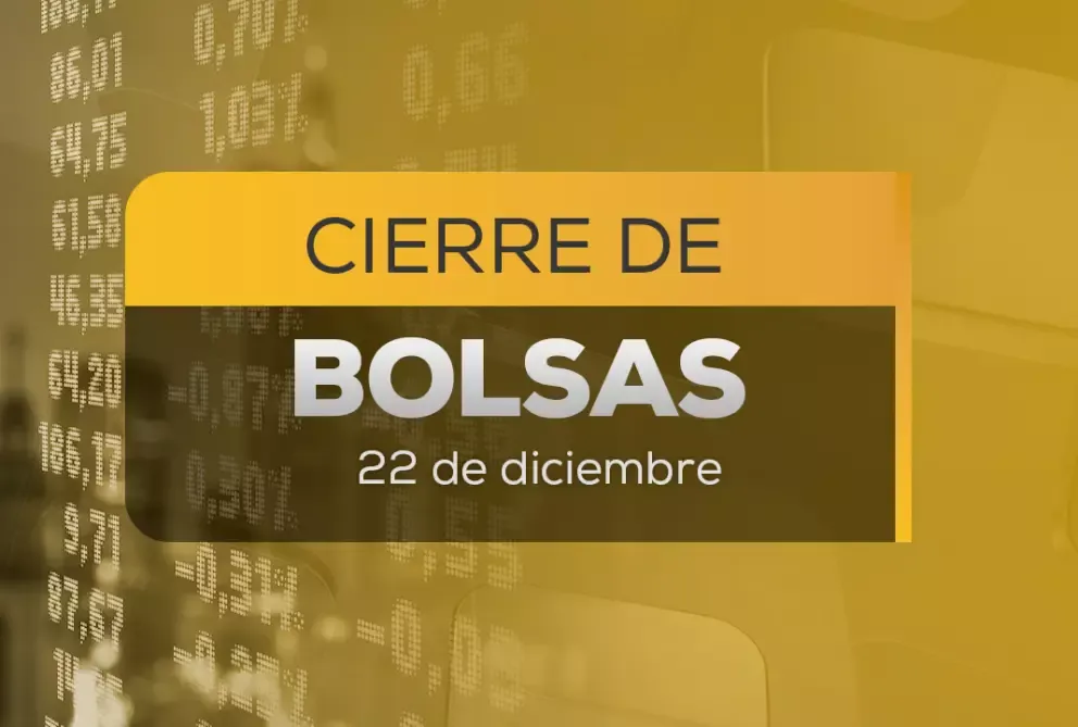 ¡Cambios en la BMV y Wall Street! Así cierran los mercados este lunes 22 de diciembre 2025.