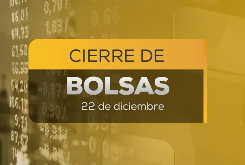 ¡Cambios en la BMV y Wall Street! Así cierran los mercados este lunes 22 de diciembre 2025.